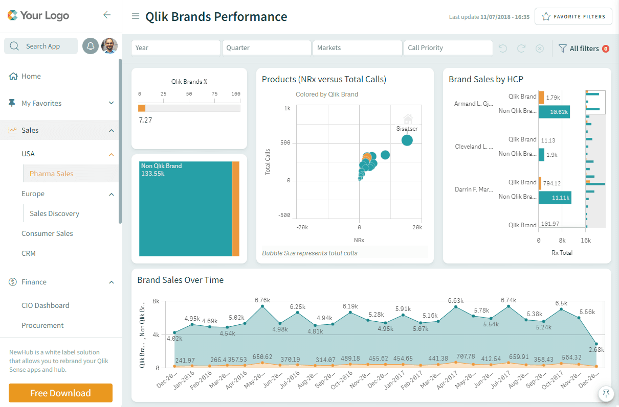 NewHub On-Premise portal preview