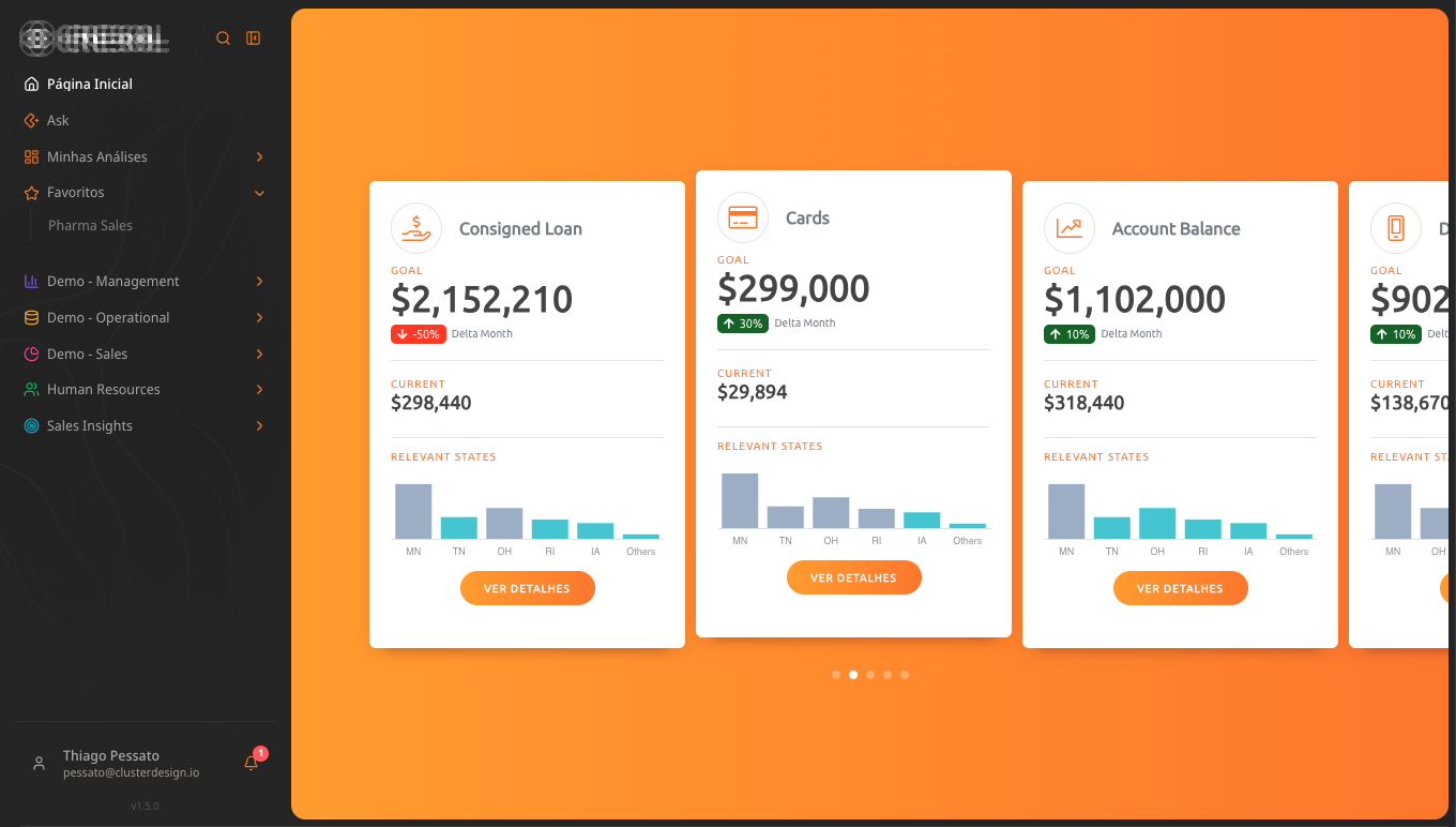 Portal analítico con la marca de un cliente, en naranja, mostrando tarjetas de metas financieras construidas sobre Qlik.