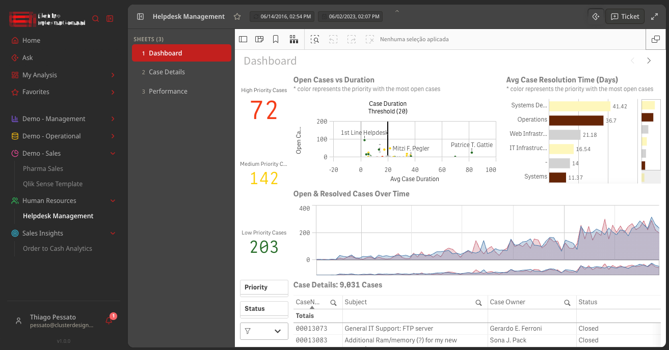 Portal de datos con la marca de una empresa, mostrando un panel Qlik Sense de gestión de tickets.
